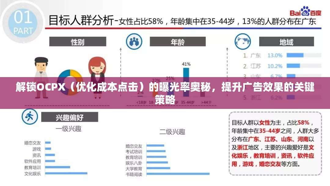 解鎖OCPX（優(yōu)化成本點擊）的曝光率奧秘，提升廣告效果的關(guān)鍵策略