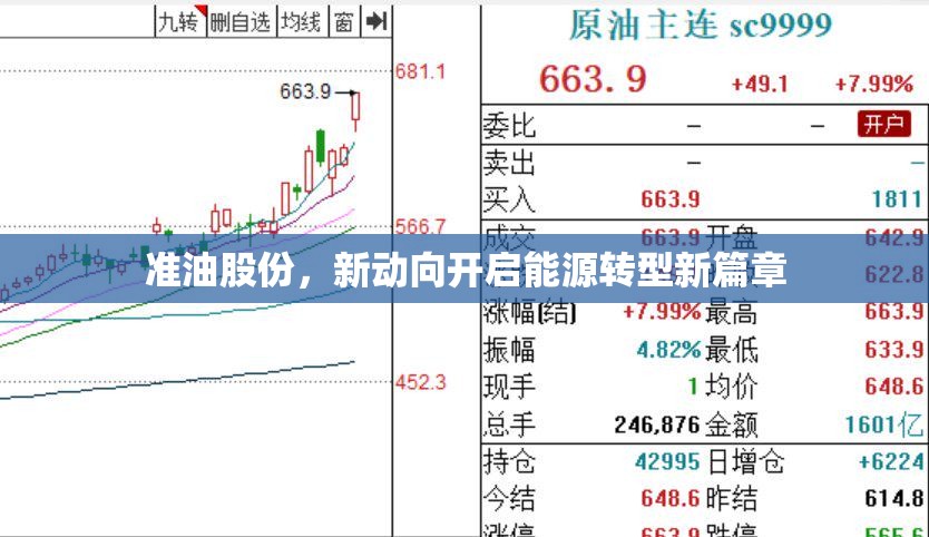 準(zhǔn)油股份，新動向開啟能源轉(zhuǎn)型新篇章