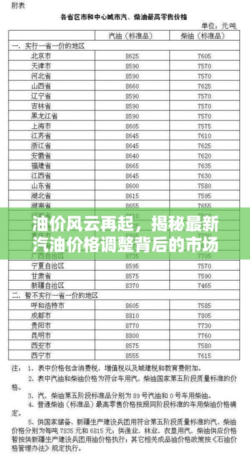 油價風云再起，揭秘最新汽油價格調整背后的市場動向與消費者影響