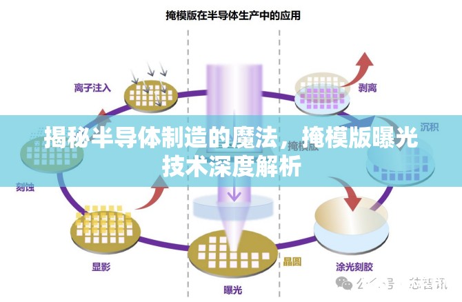 揭秘半導(dǎo)體制造的魔法，掩模版曝光技術(shù)深度解析