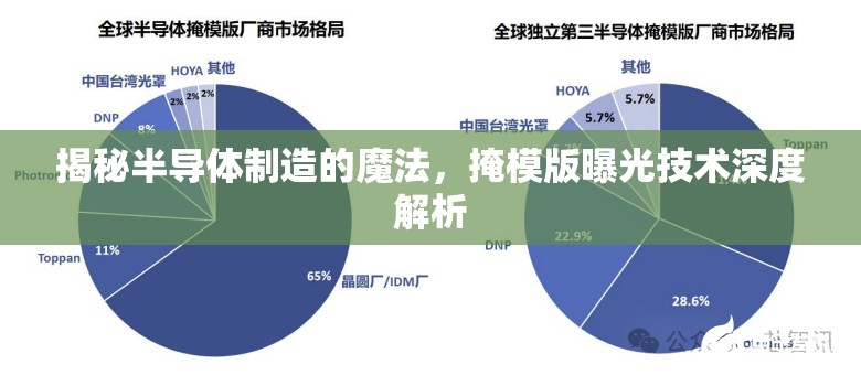 揭秘半導體制造的魔法，掩模版曝光技術(shù)深度解析