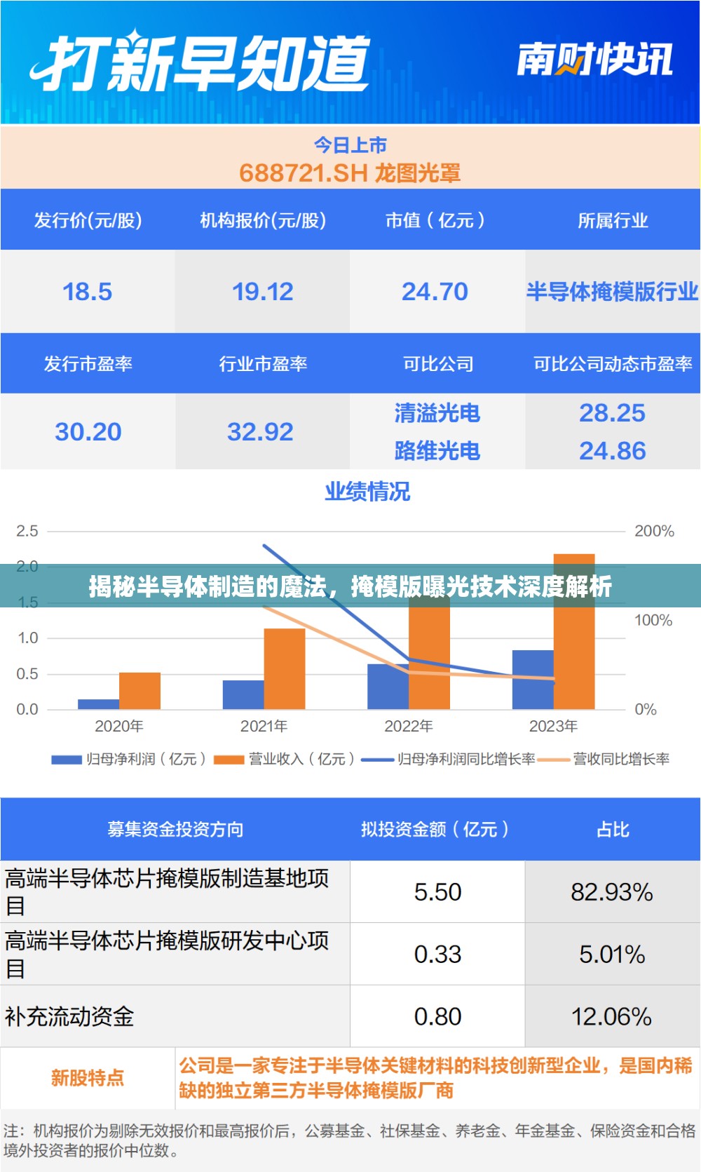 揭秘半導(dǎo)體制造的魔法，掩模版曝光技術(shù)深度解析