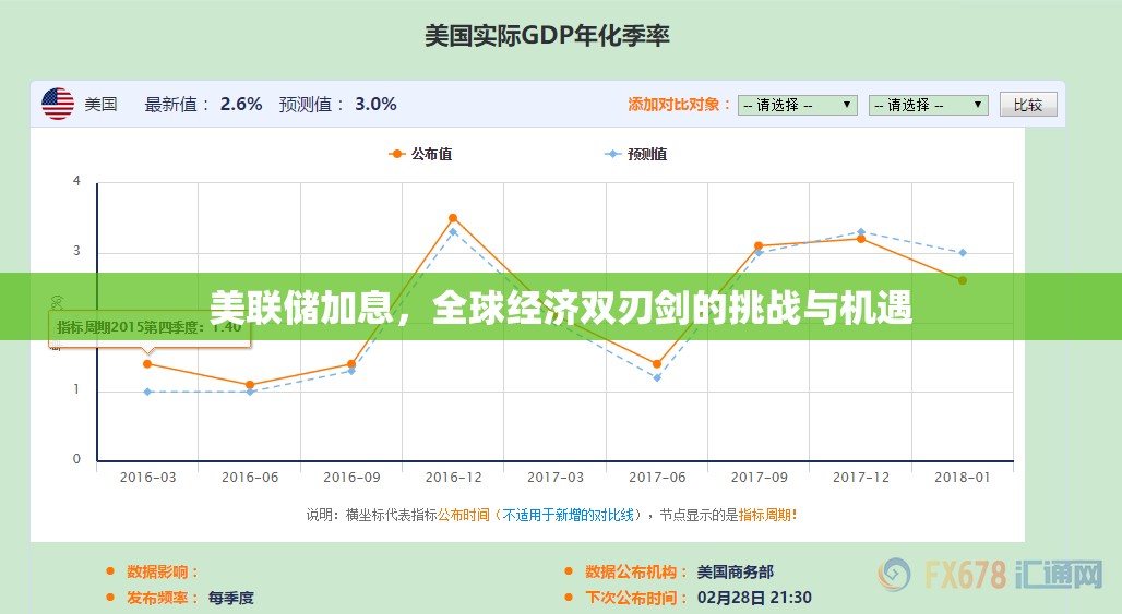 美聯(lián)儲(chǔ)加息，全球經(jīng)濟(jì)雙刃劍的挑戰(zhàn)與機(jī)遇