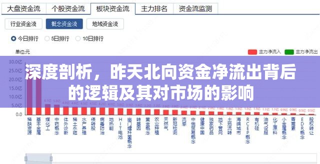 深度剖析，昨天北向資金凈流出背后的邏輯及其對(duì)市場(chǎng)的影響