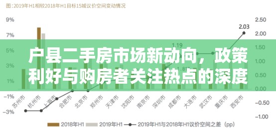 戶縣二手房市場(chǎng)新動(dòng)向，政策利好與購(gòu)房者關(guān)注熱點(diǎn)的深度解析