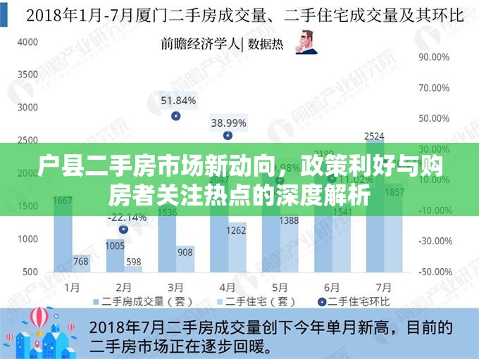 戶縣二手房市場新動向，政策利好與購房者關(guān)注熱點的深度解析