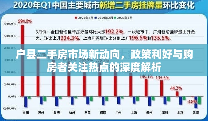 戶縣二手房市場新動向，政策利好與購房者關(guān)注熱點(diǎn)的深度解析