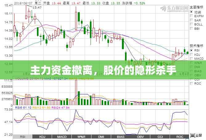 主力資金撤離，股價的隱形殺手