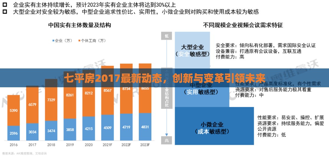 七平房2017最新動態(tài)，創(chuàng)新與變革引領(lǐng)未來