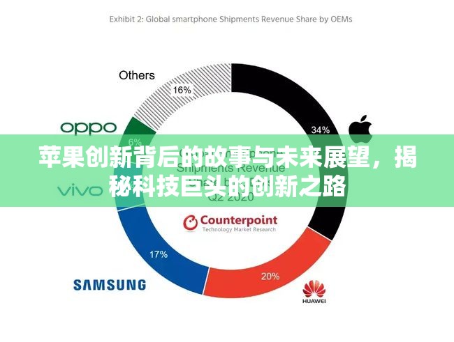 蘋果創(chuàng)新背后的故事與未來展望，揭秘科技巨頭的創(chuàng)新之路