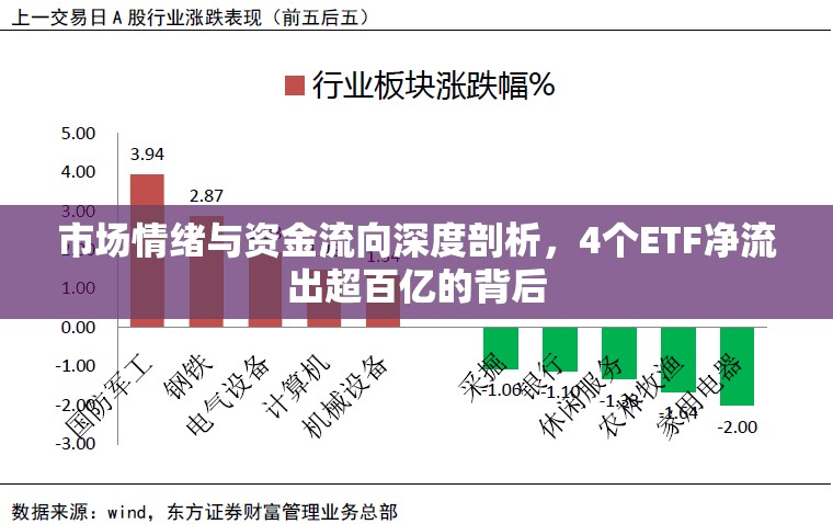 市場(chǎng)情緒與資金流向深度剖析，4個(gè)ETF凈流出超百億的背后