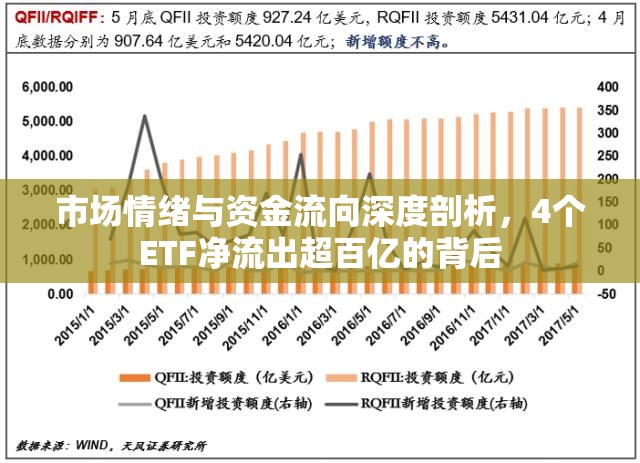 市場(chǎng)情緒與資金流向深度剖析，4個(gè)ETF凈流出超百億的背后