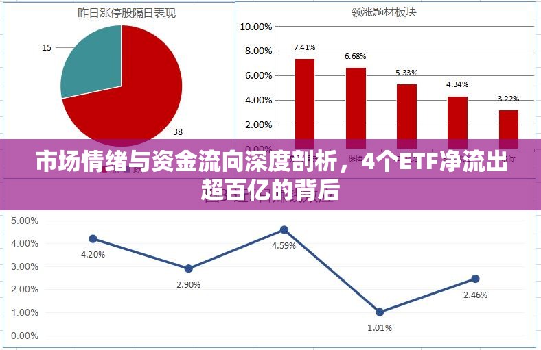 市場(chǎng)情緒與資金流向深度剖析，4個(gè)ETF凈流出超百億的背后