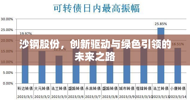 沙鋼股份，創(chuàng)新驅動與綠色引領的未來之路