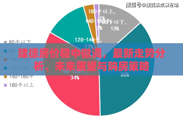 建德房價穩(wěn)中微調(diào)，最新走勢分析、未來展望與購房策略