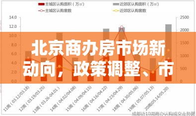 北京商辦房市場新動向，政策調(diào)整、市場趨勢與投資機遇