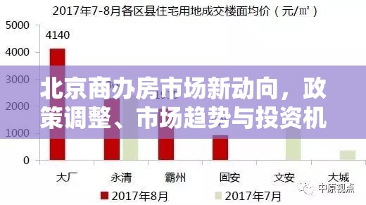 北京商辦房市場新動向，政策調(diào)整、市場趨勢與投資機(jī)遇