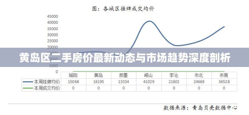 黃島區(qū)二手房價最新動態(tài)與市場趨勢深度剖析