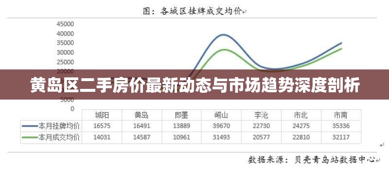 黃島區(qū)二手房價最新動態(tài)與市場趨勢深度剖析