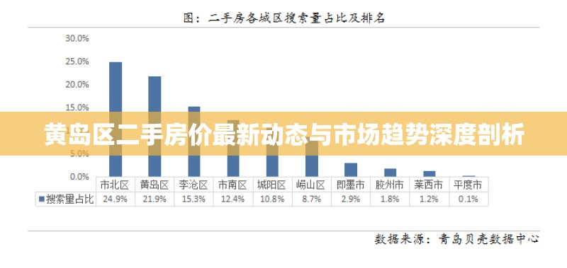 黃島區(qū)二手房價最新動態(tài)與市場趨勢深度剖析