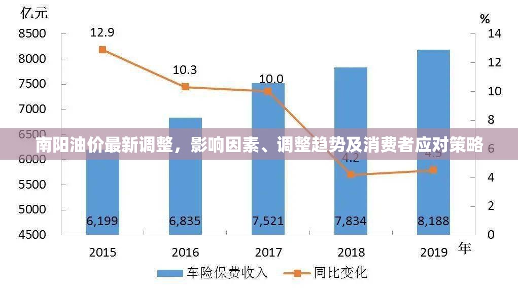 南陽油價(jià)最新調(diào)整，影響因素、調(diào)整趨勢及消費(fèi)者應(yīng)對策略