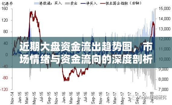 近期大盤資金流出趨勢圖，市場情緒與資金流向的深度剖析