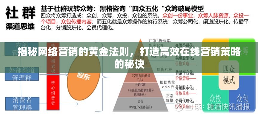 揭秘網(wǎng)絡(luò)營銷的黃金法則，打造高效在線營銷策略的秘訣