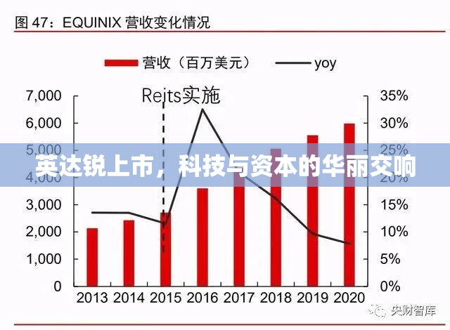 英達(dá)銳上市，科技與資本的華麗交響