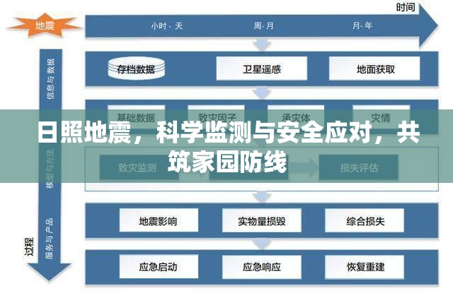 日照地震，科學(xué)監(jiān)測(cè)與安全應(yīng)對(duì)，共筑家園防線