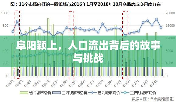 阜陽(yáng)穎上，人口流出背后的故事與挑戰(zhàn)