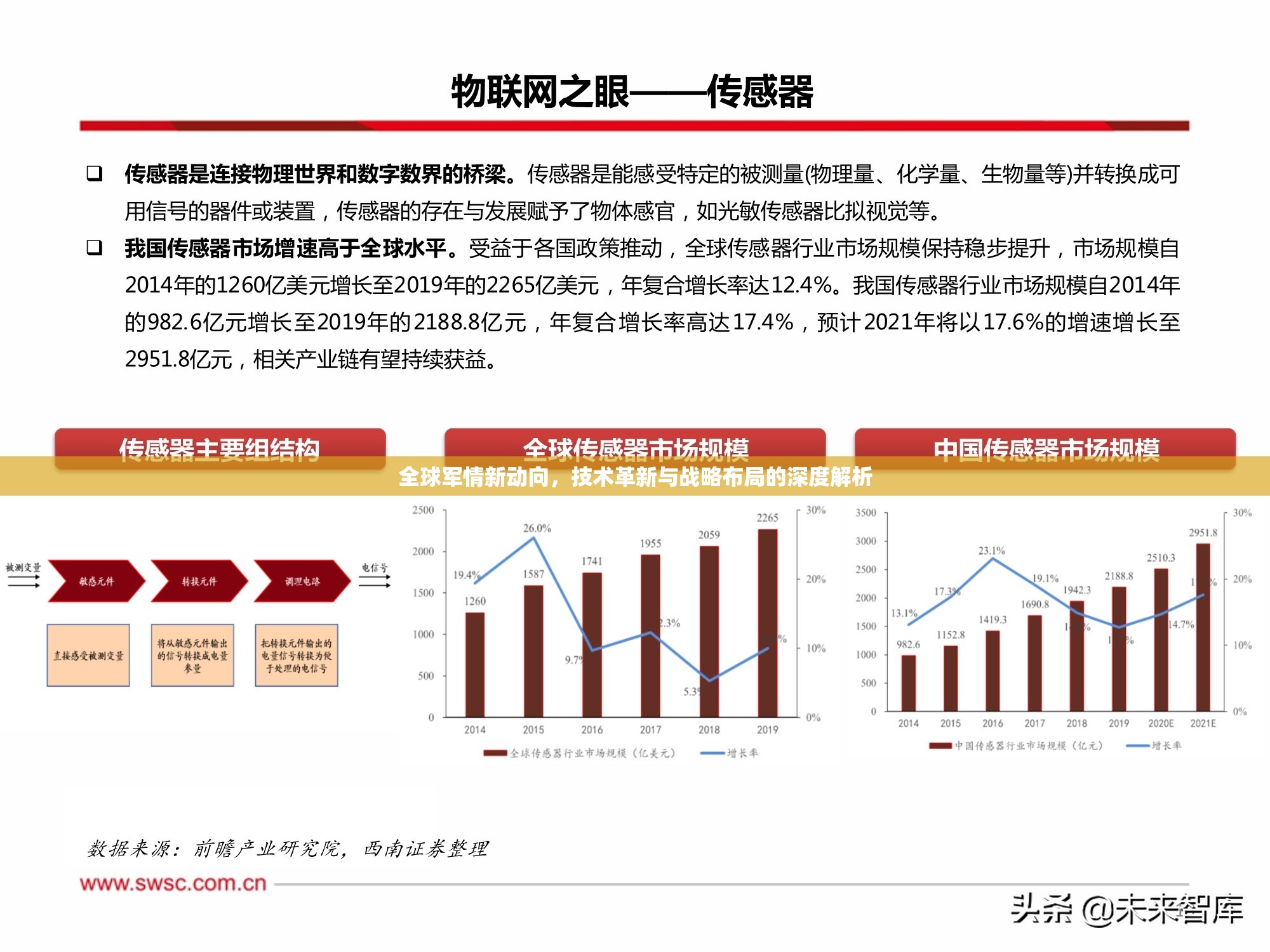 全球軍情新動向，技術(shù)革新與戰(zhàn)略布局的深度解析