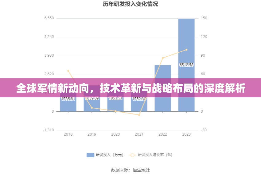 全球軍情新動向，技術(shù)革新與戰(zhàn)略布局的深度解析