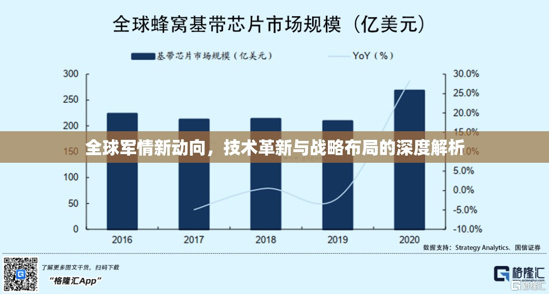 全球軍情新動向，技術(shù)革新與戰(zhàn)略布局的深度解析