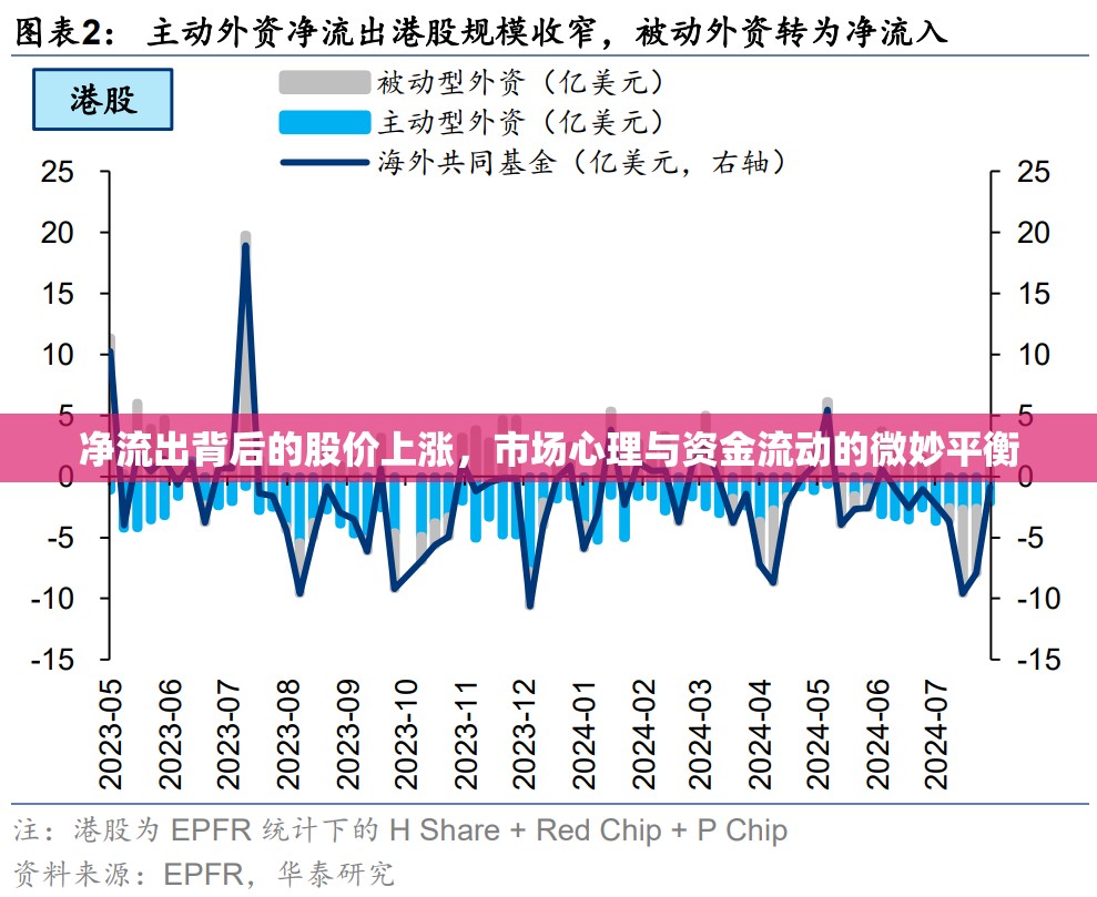 凈流出背后的股價上漲，市場心理與資金流動的微妙平衡