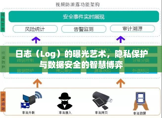 日志（Log）的曝光藝術，隱私保護與數據安全的智慧博弈