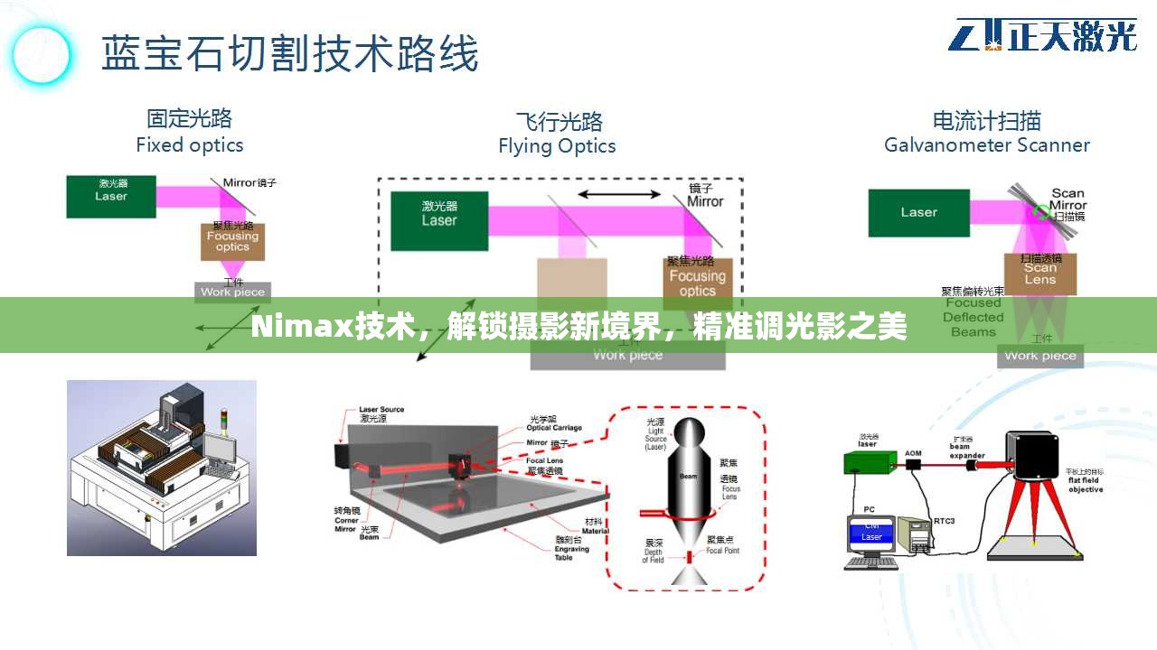 Nimax技術(shù)，解鎖攝影新境界，精準(zhǔn)調(diào)光影之美