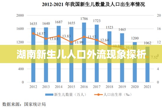 湖南新生兒人口外流現(xiàn)象探析