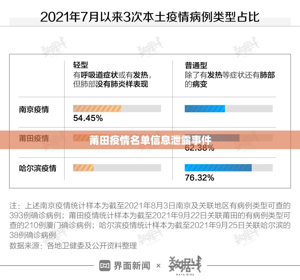 莆田疫情名單信息泄露事件