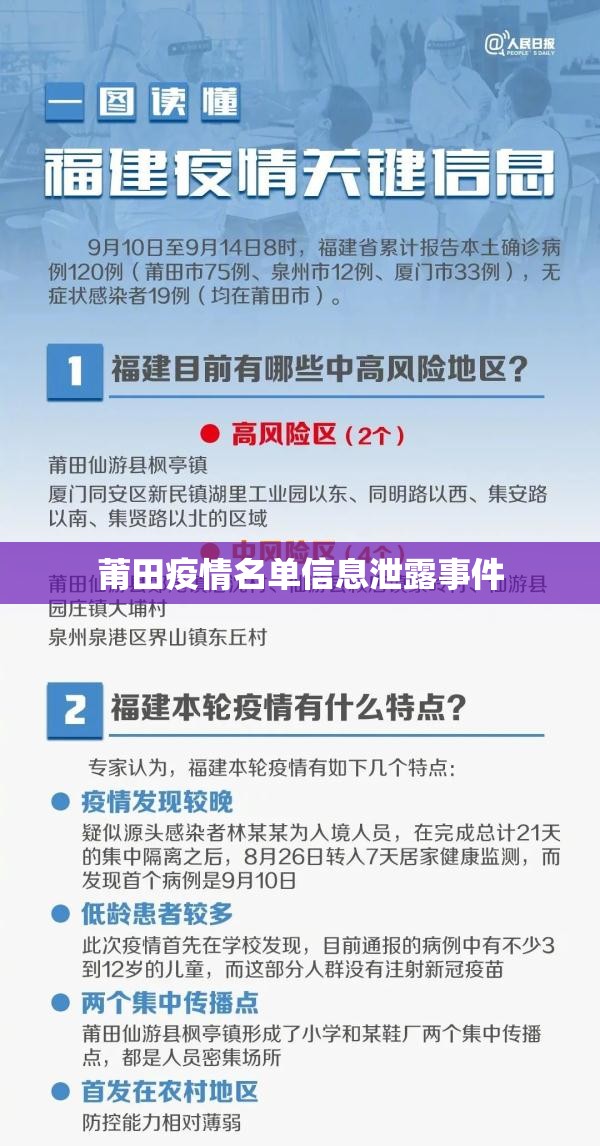 莆田疫情名單信息泄露事件