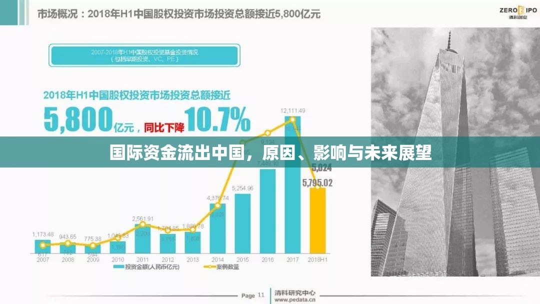 國際資金流出中國，原因、影響與未來展望