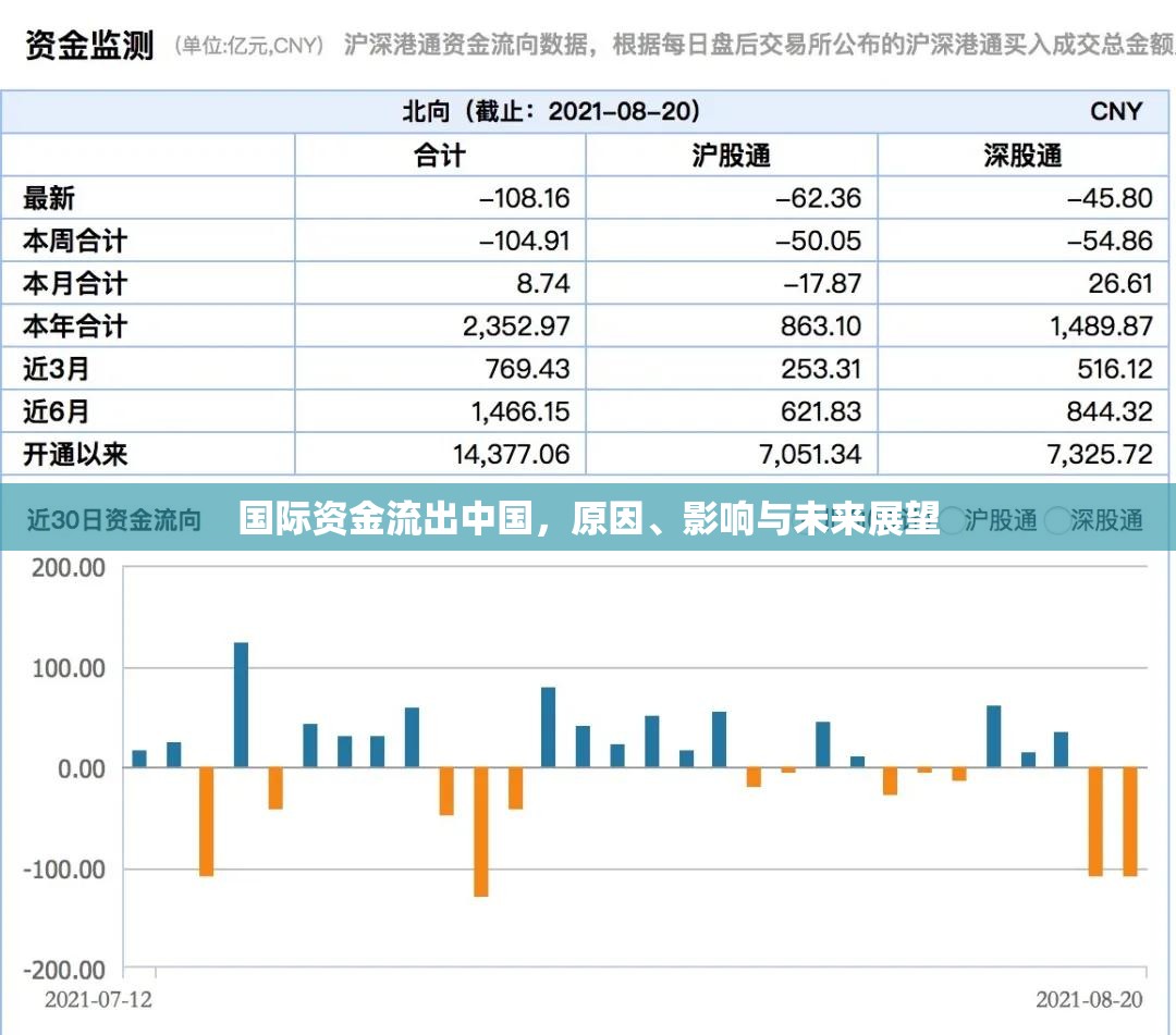 國際資金流出中國，原因、影響與未來展望