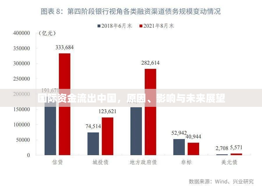 國際資金流出中國，原因、影響與未來展望