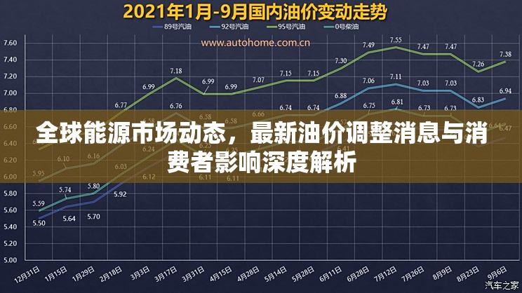 全球能源市場動(dòng)態(tài)，最新油價(jià)調(diào)整消息與消費(fèi)者影響深度解析