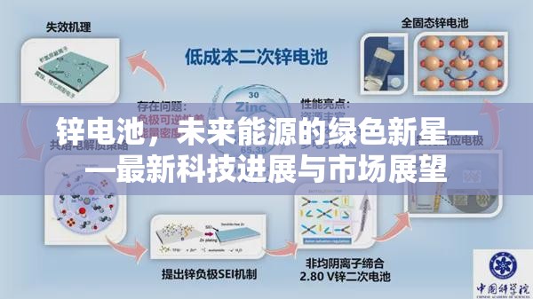 鋅電池，未來能源的綠色新星——最新科技進展與市場展望