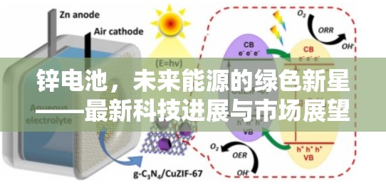 鋅電池，未來能源的綠色新星——最新科技進(jìn)展與市場展望