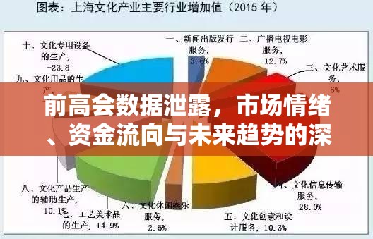 前高會數(shù)據(jù)泄露，市場情緒、資金流向與未來趨勢的深度剖析