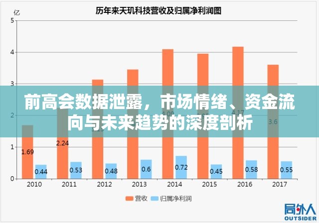 前高會數(shù)據(jù)泄露，市場情緒、資金流向與未來趨勢的深度剖析