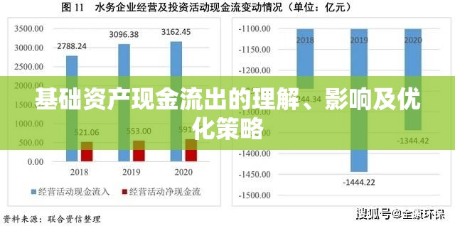 基礎(chǔ)資產(chǎn)現(xiàn)金流出的理解、影響及優(yōu)化策略