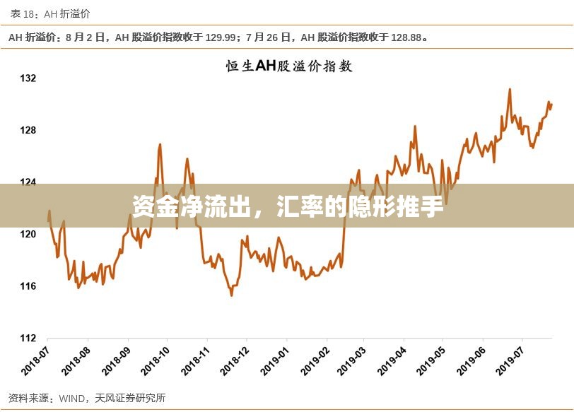 資金凈流出，匯率的隱形推手