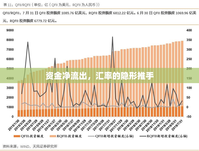 資金凈流出，匯率的隱形推手